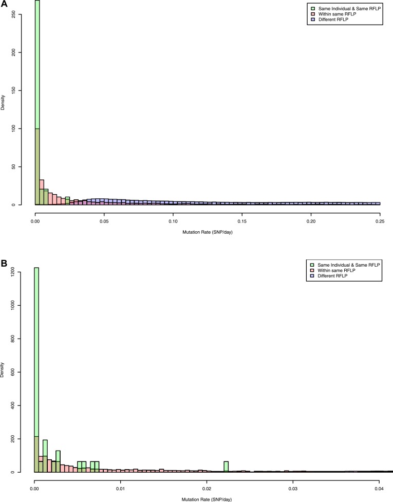 Figure 2—figure supplement 1.