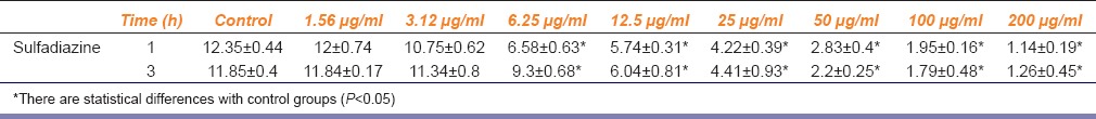 graphic file with name IJPharm-48-179-g007.jpg