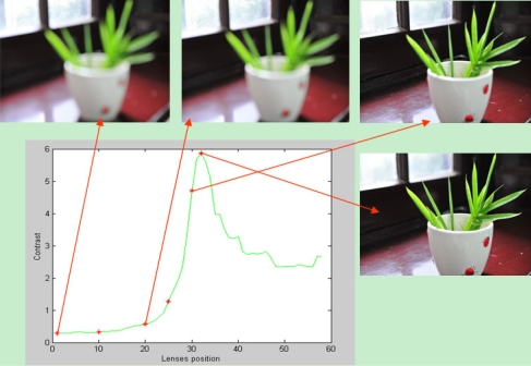 Figure 2.