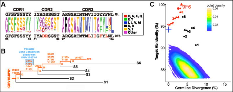 Fig. 6