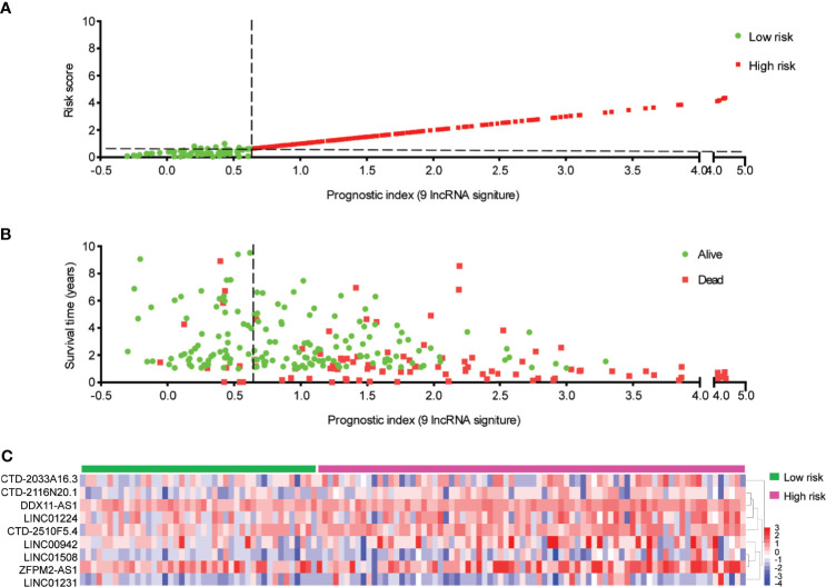 Figure 4