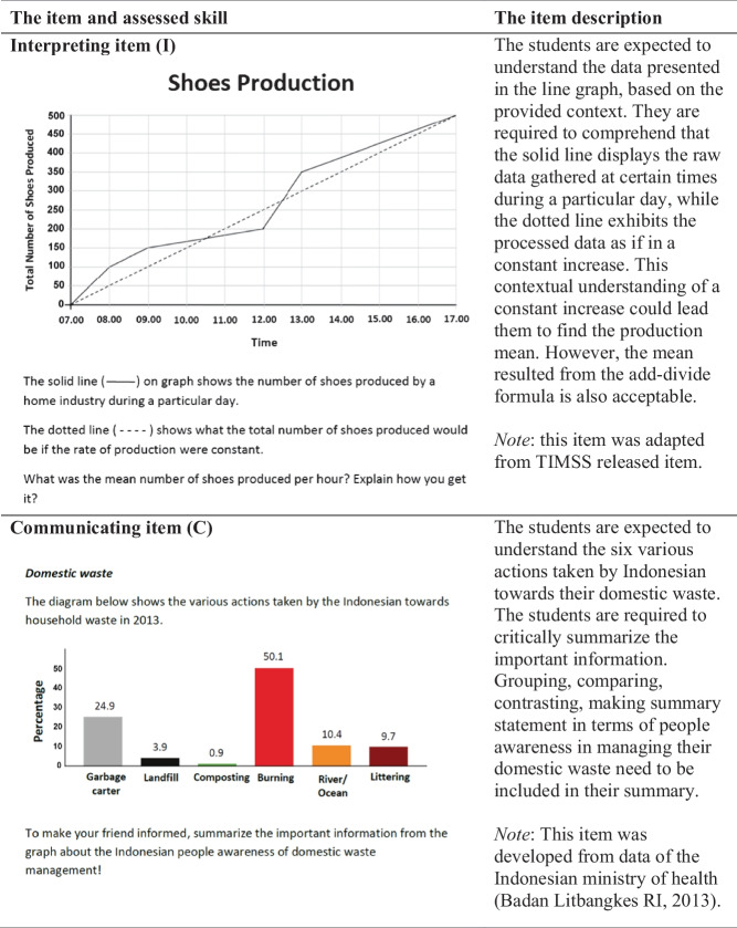 graphic file with name 13394_2023_449_Tab4a_HTML.jpg