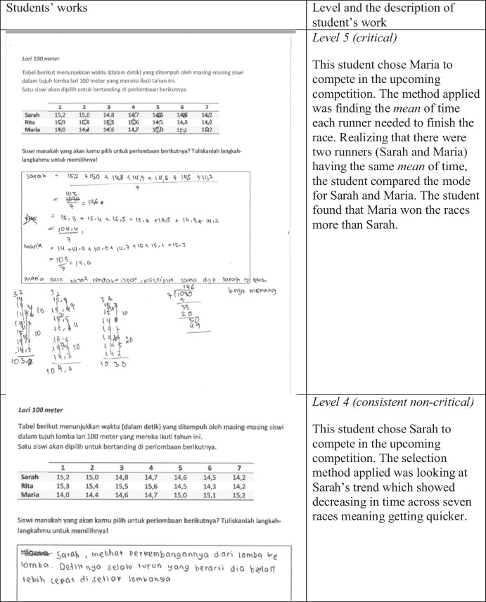 graphic file with name 13394_2023_449_Figb_HTML.jpg