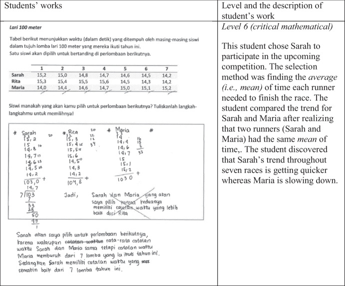 graphic file with name 13394_2023_449_Figa_HTML.jpg