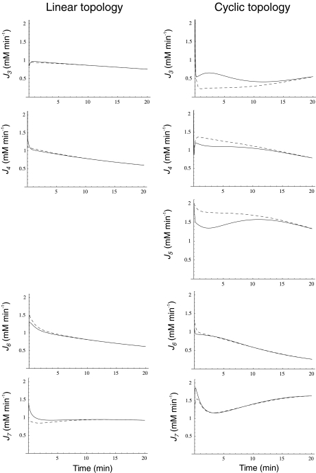 Fig. 4