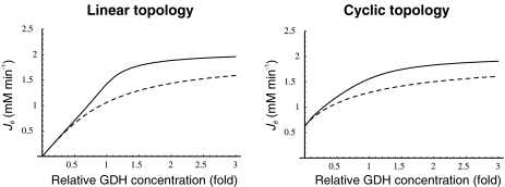 Fig. 3