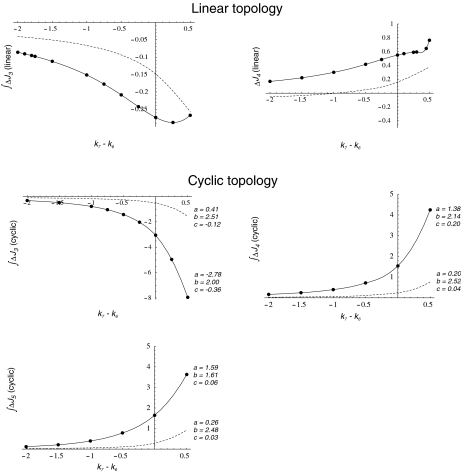 Fig. 6