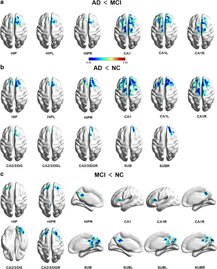 Fig. 3