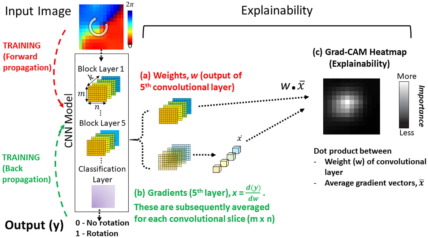 Figure 3: