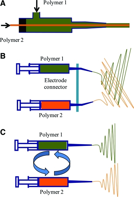 FIG. 4.