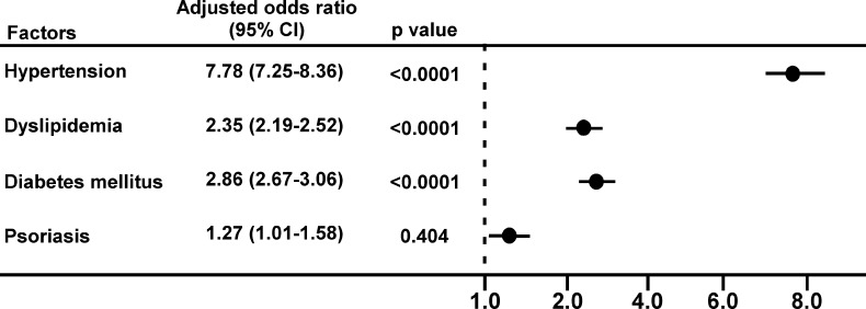 Fig 1