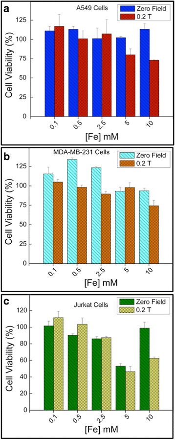 Fig. 8