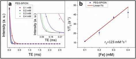 Fig. 9