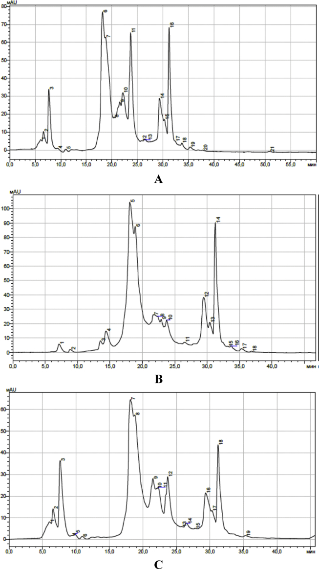 Fig. 3