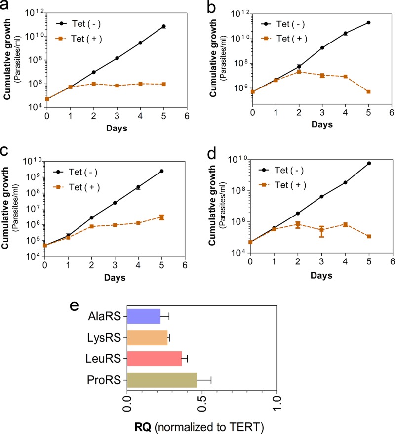 Fig 2