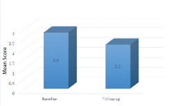 [Table/Fig-3]: