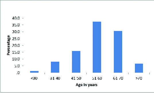 [Table/Fig-1]: