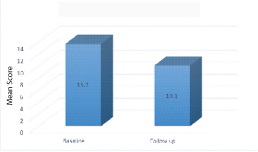 [Table/Fig-4]: