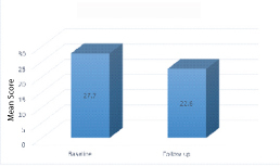 [Table/Fig-5]: