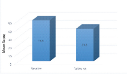 [Table/Fig-2]: