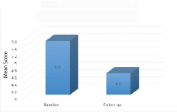 [Table/Fig-6]: