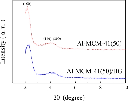 Figure 2.