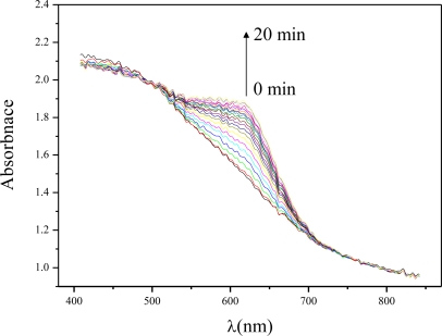 Figure 5.