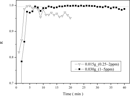 Figure 9.