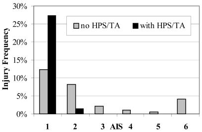 Fig. 22