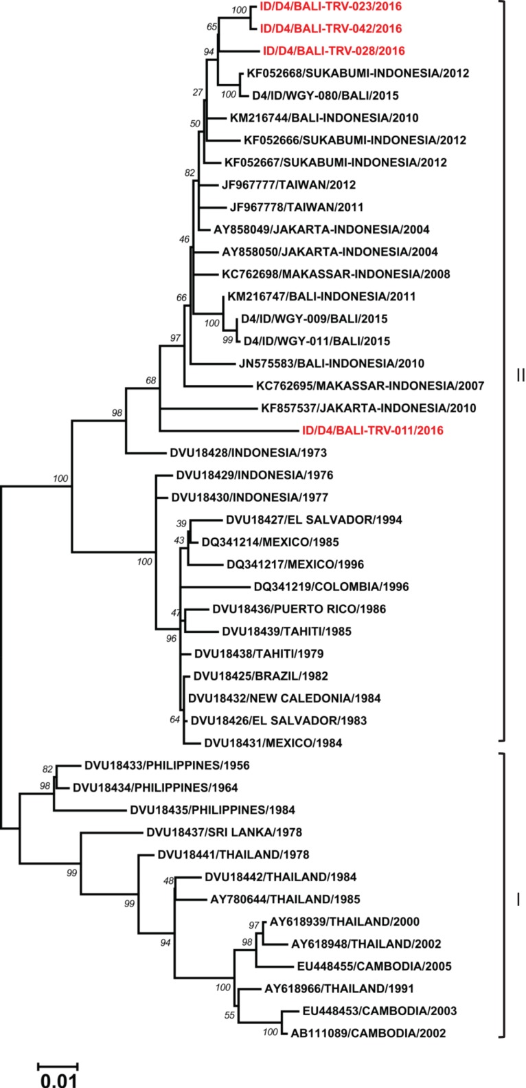 Figure 6.