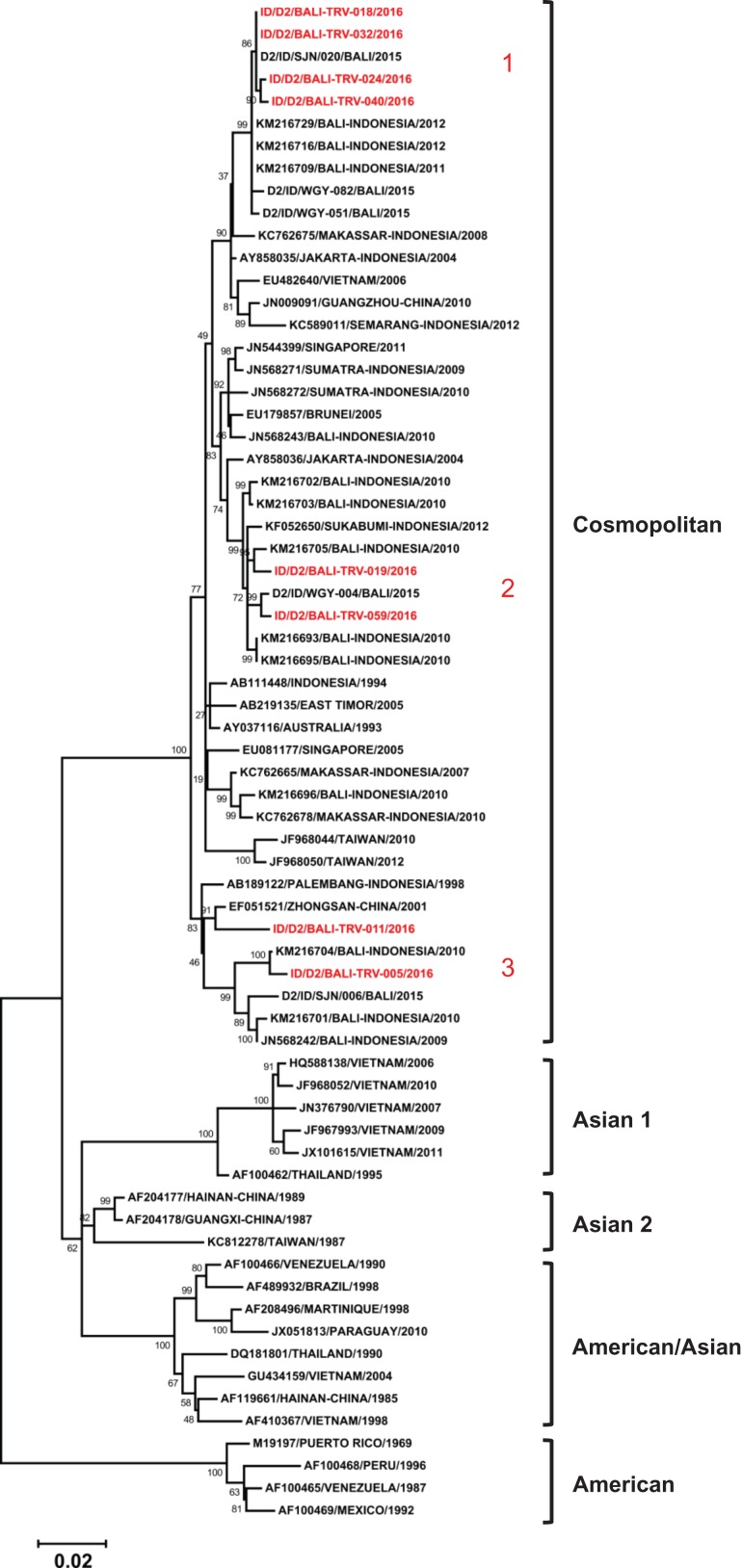 Figure 4.