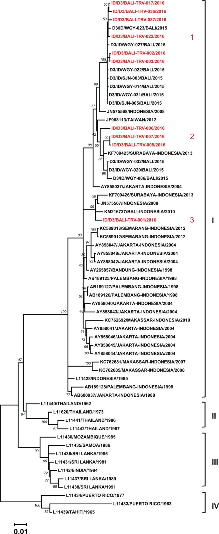 Figure 5.