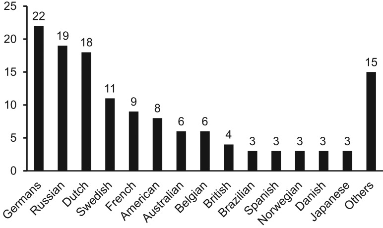 Figure 1.