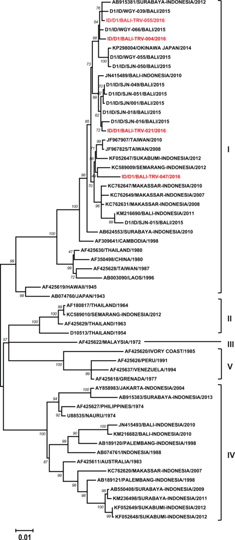 Figure 3.