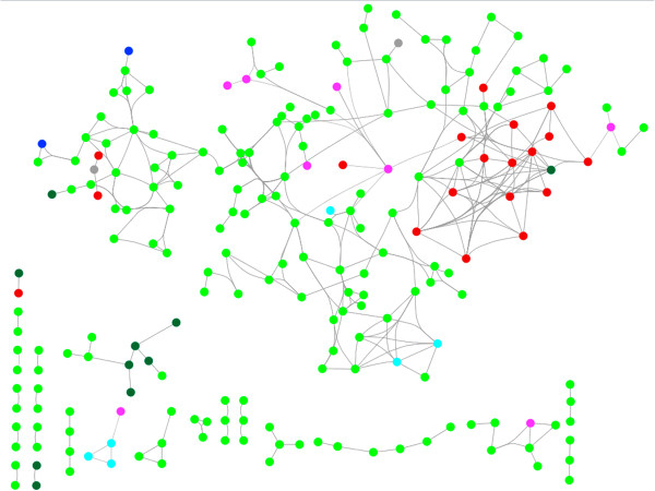 Figure 7