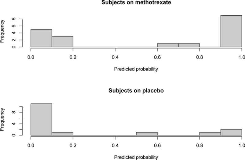 Appendix Figure 2