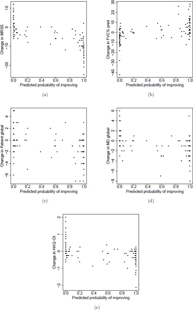 Appendix Figure 1