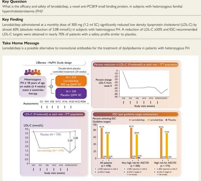 Structured Graphical Abstract