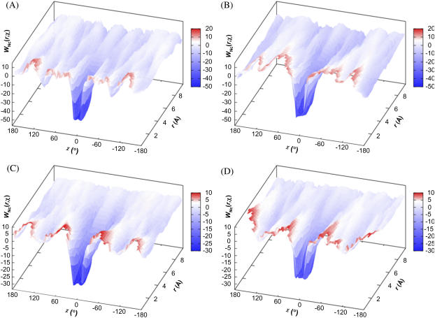 FIGURE 4