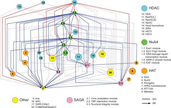 Figure 2.