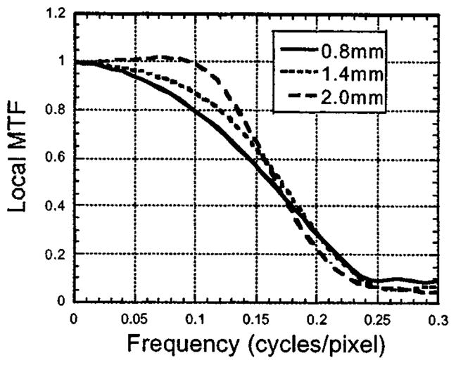 Fig. 10