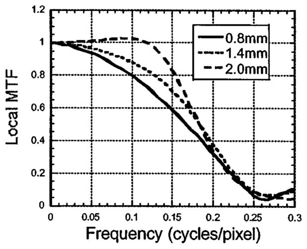 Fig. 7