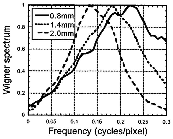 Fig. 11