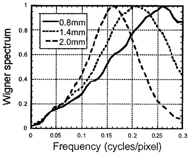 Fig. 9