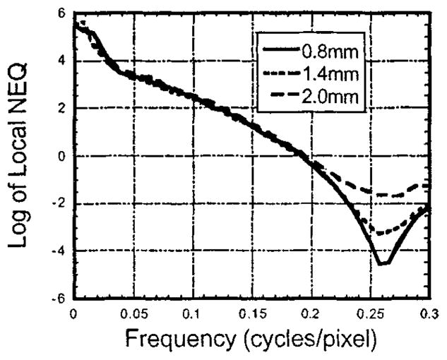 Fig. 13