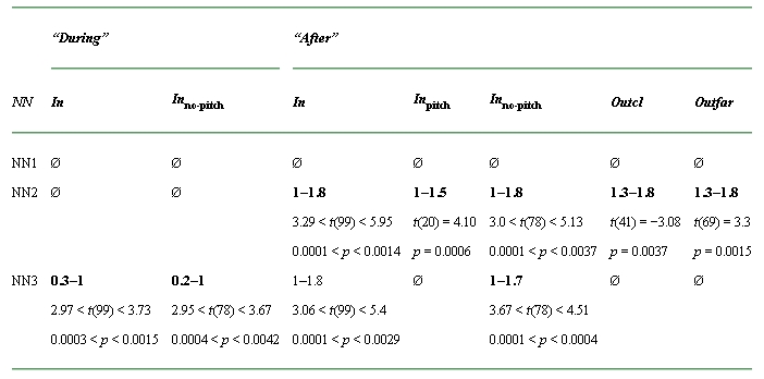 graphic file with name 3039table1.jpg