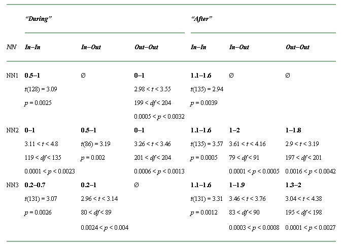 graphic file with name 3039table2.jpg