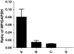 Fig. 7