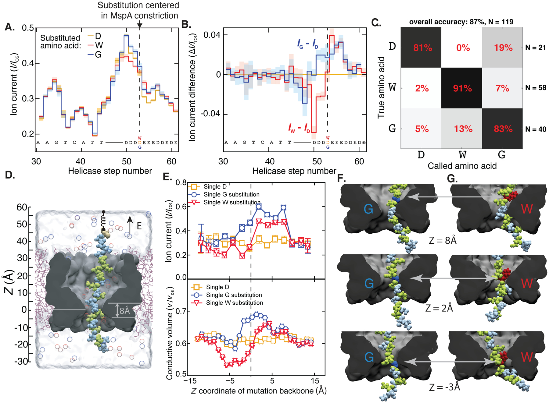 Fig. 2: