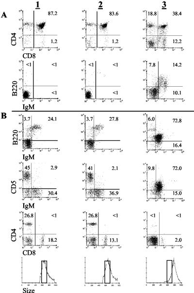 Fig 2.